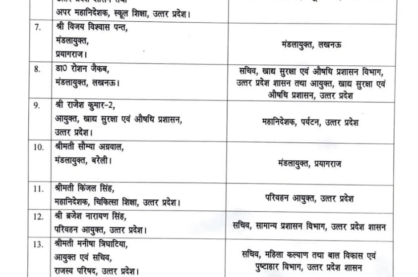  यूपी में 16 आईएएस अधिकारियों के तबादले, देखे किसको कहां मिली तैनाती