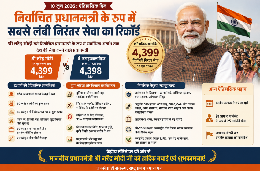 निर्वाचित प्रधानमंत्री के रूप में सबसे लंबी निरंतर सेवा का रिकॉर्ड: 4399 दिनों के साथ नरेंद्र मोदी ने रचा इतिहास